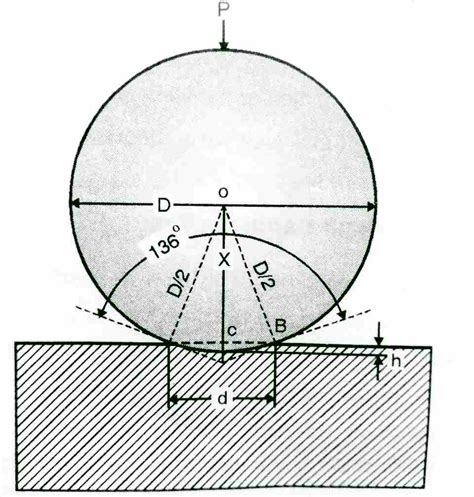 brinell hardness test applications|brinell hardness testing charts.